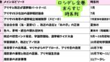 ロシデレ小説全10巻をネタバレまとめ【最新刊まで】どんな話？